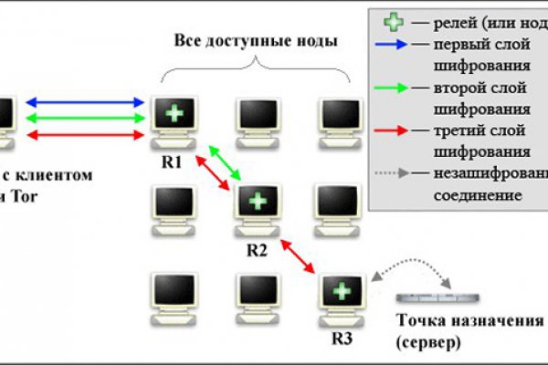 Kra50.at Вход на сайт главная страница
