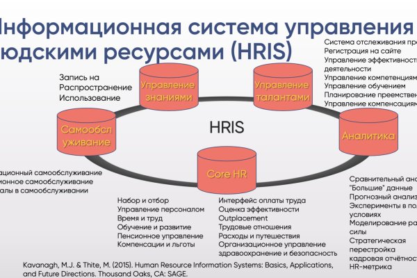 Кракен сегодня сайт зеркало