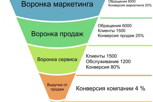 Зеркало кракен дарк