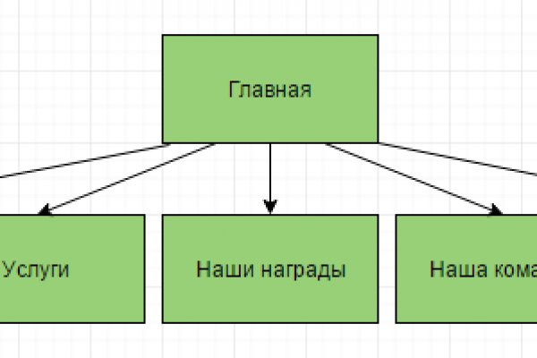 Что за кракен маркет
