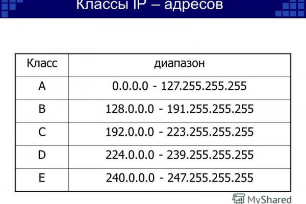 Kraken ссылка krakens13 at