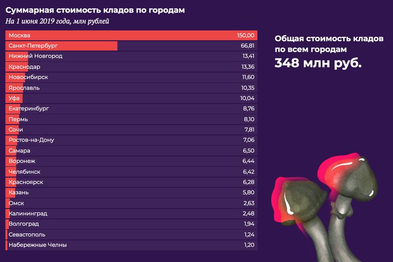 Как войти в даркнет